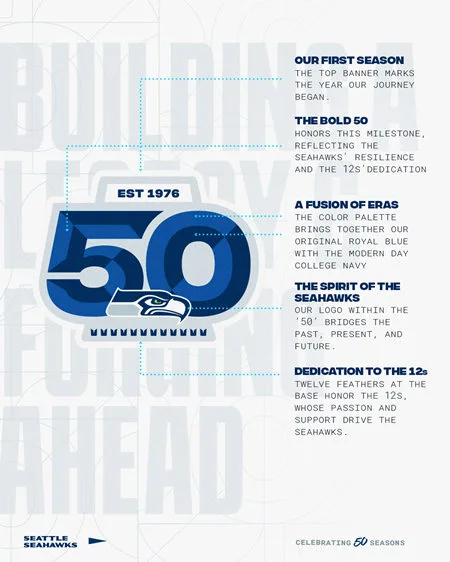 Seattle Seahawks 50th Season anniversary Jersey Seattle Seahawks 50th Season anniversary Jersey